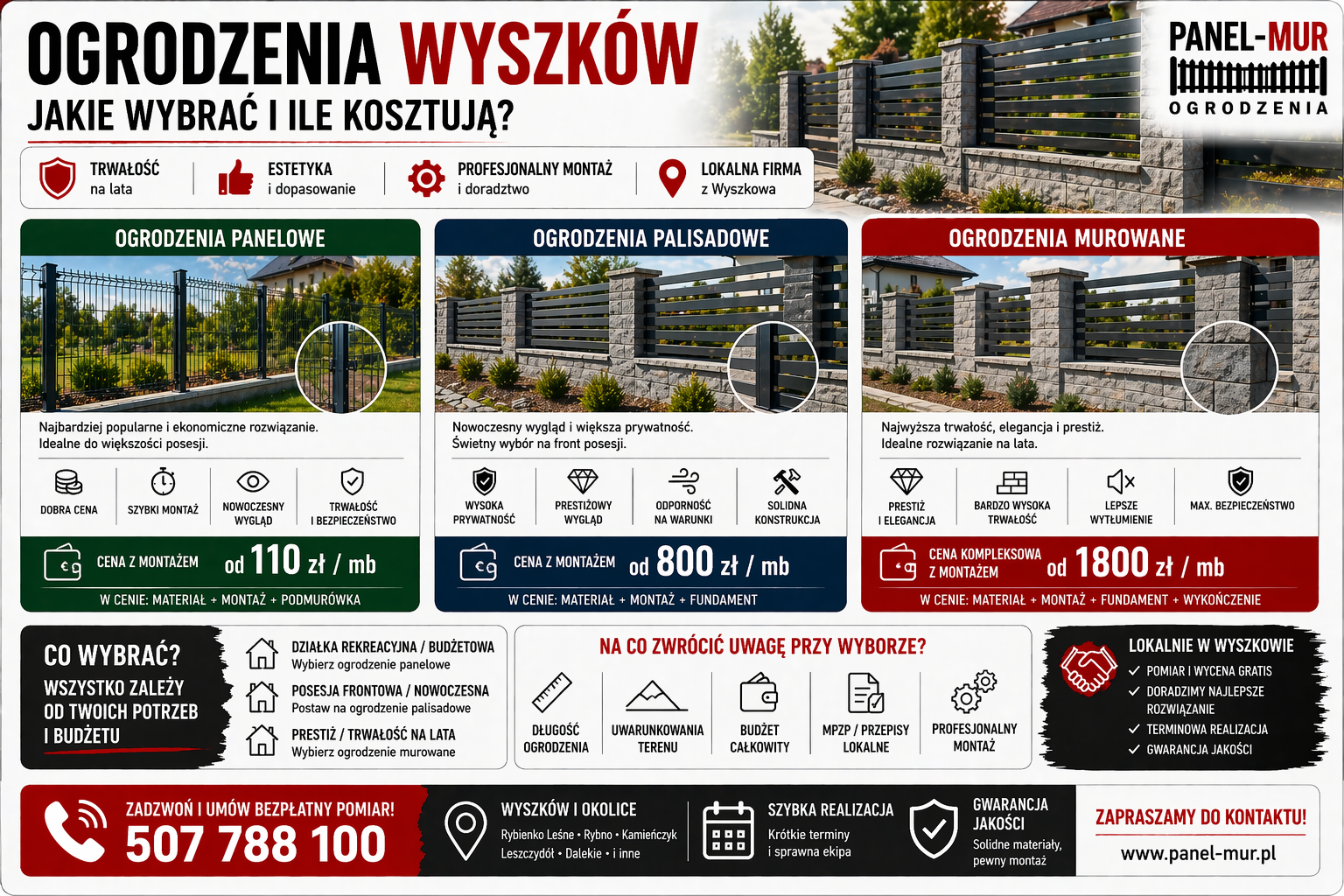 Ogrodzenia Wyszków – jakie wybrać i ile kosztują ogrodzenia panelowe, palisadowe i murowane z montażem